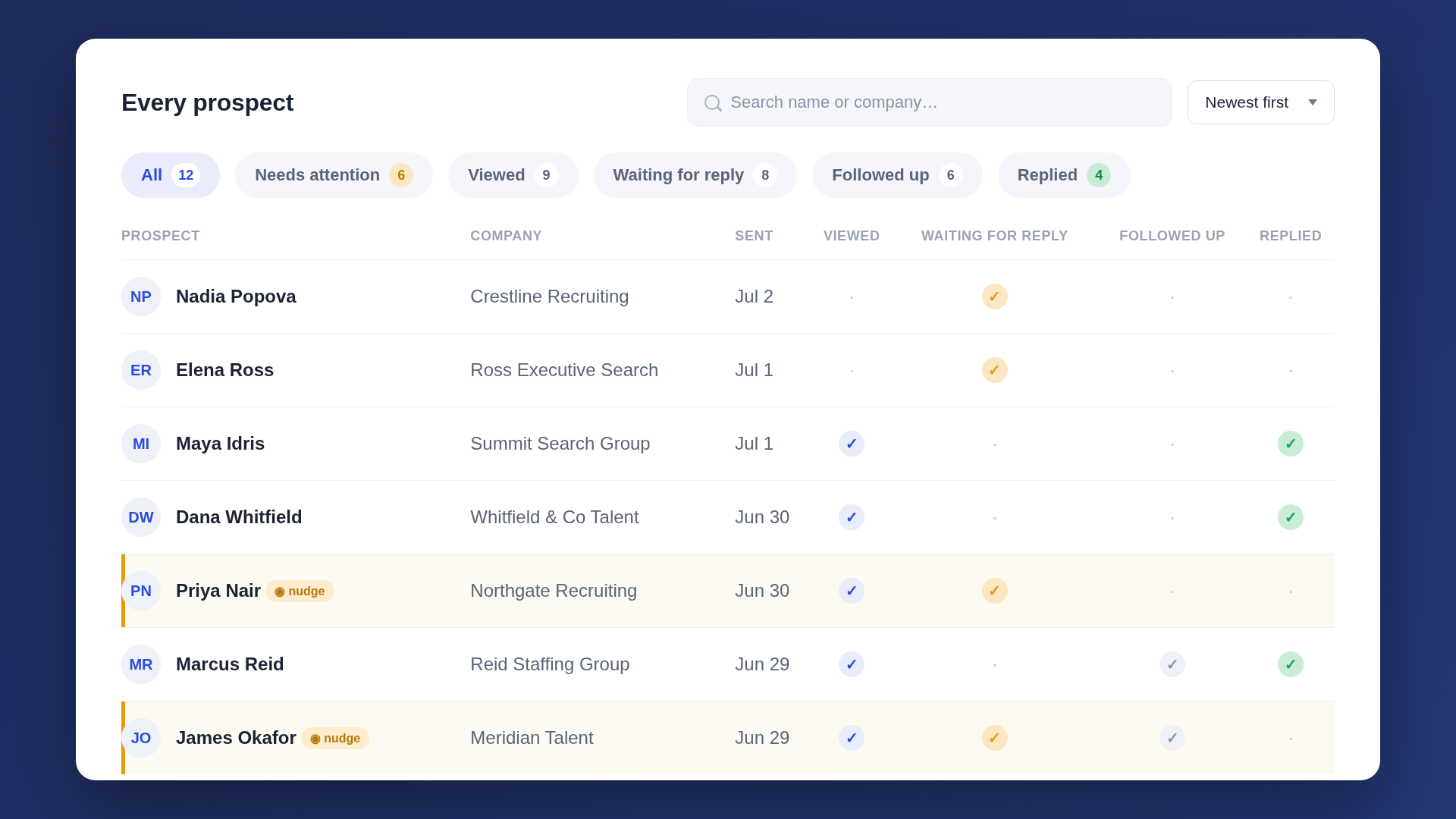 The GridMail prospects dashboard showing every contact tracked by stage: viewed, waiting for reply, followed up, and replied